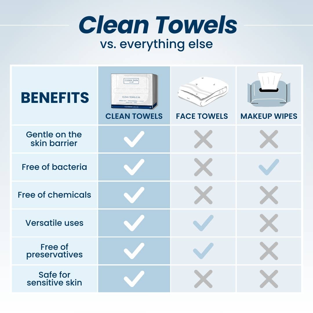Clean Towels XL™ Travel (10ct)- Clean Skin Club
